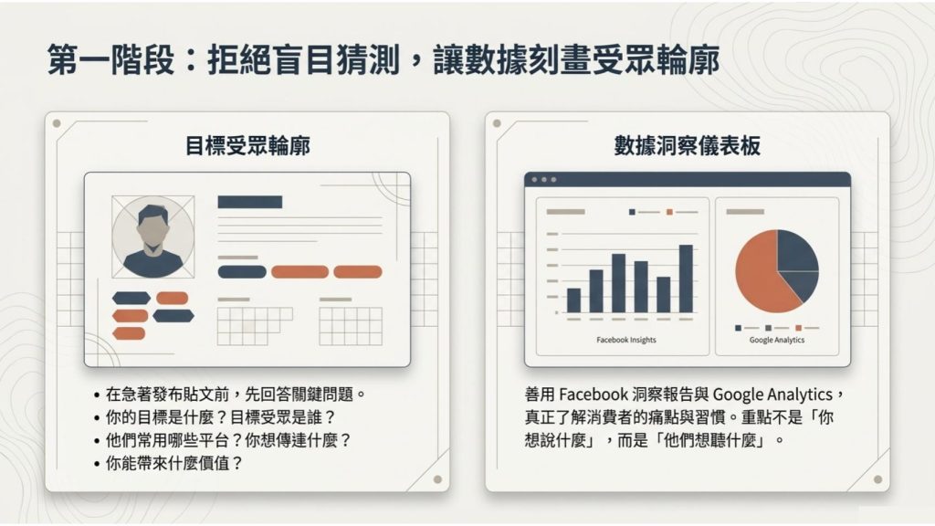 先搞清楚你要什麼、你的客人是誰