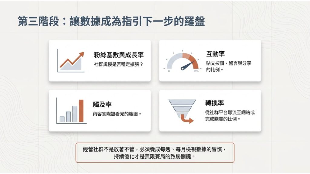 看數據、調策略，持續優化