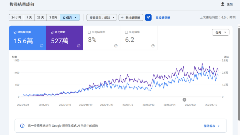 案例 1 - Google Search Console 數據
